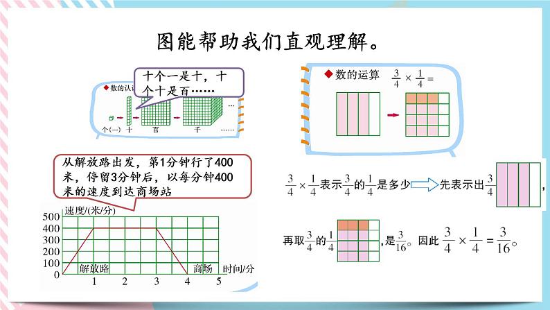 4 解决问题的策略 课件第4页