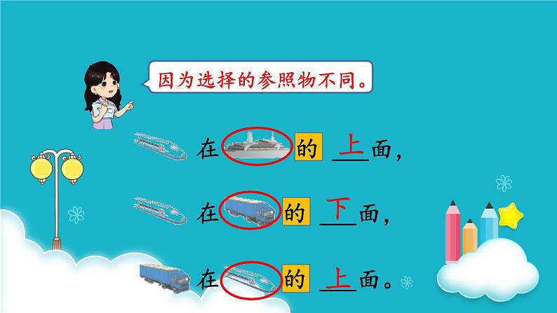 人教版数学一年级上册 第1课时  上、下、前、后  课件第5页