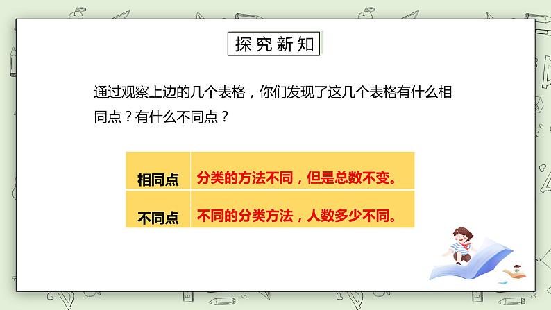 人教版小学数学一年级下册 3 分类与整理 第二课时 课件（送教案+练习）07