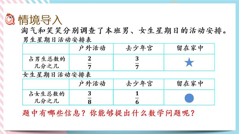 1.3 星期日的安排 课件第2页