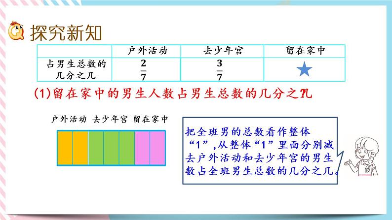 1.3 星期日的安排 课件第3页