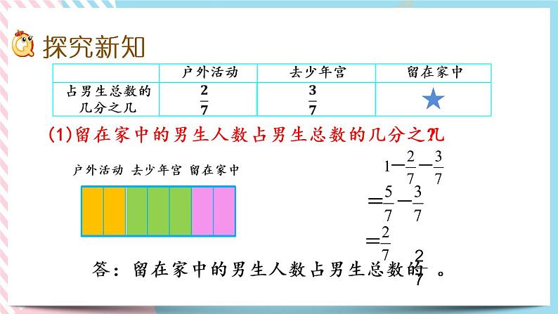 1.3 星期日的安排 课件第4页