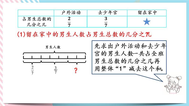 1.3 星期日的安排 课件第5页