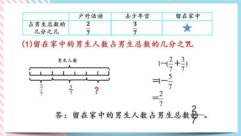 1.3 星期日的安排 课件第6页