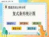 8.1 复式条形统计图 课件+练习