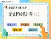 8.2 复式折线统计图（1） 课件+练习