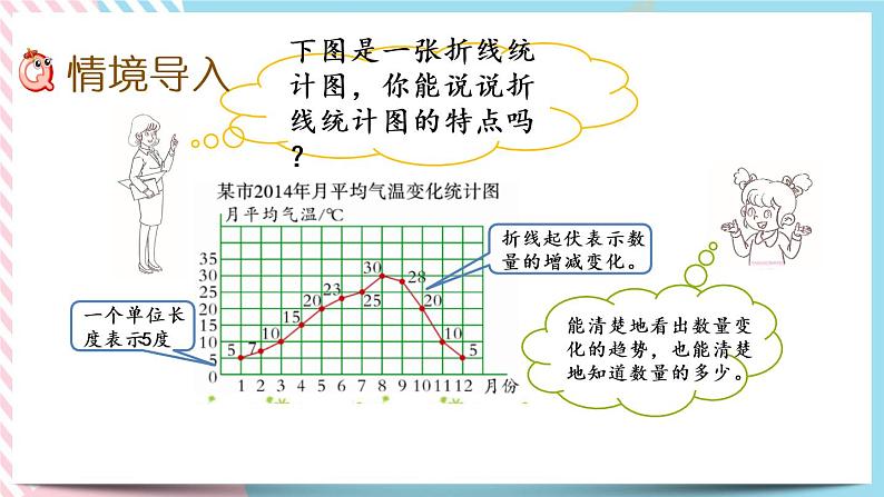 8.2 复式折线统计图（1） 课件第2页