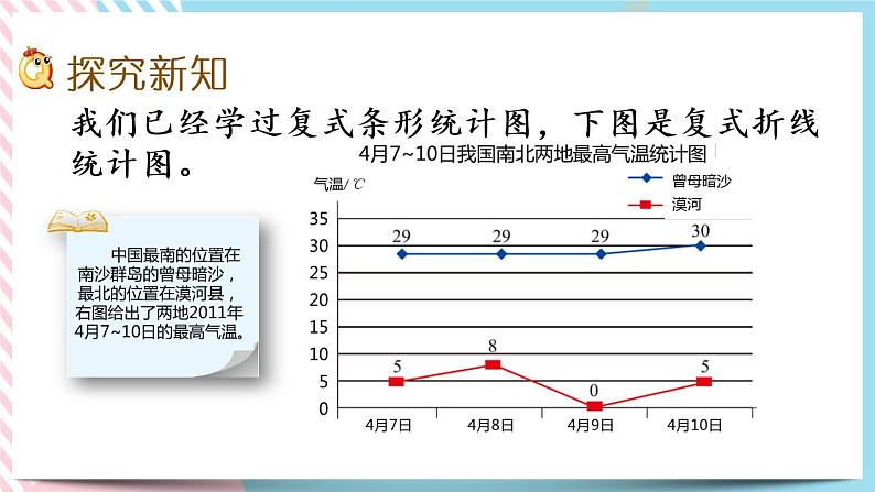 8.2 复式折线统计图（1） 课件第3页