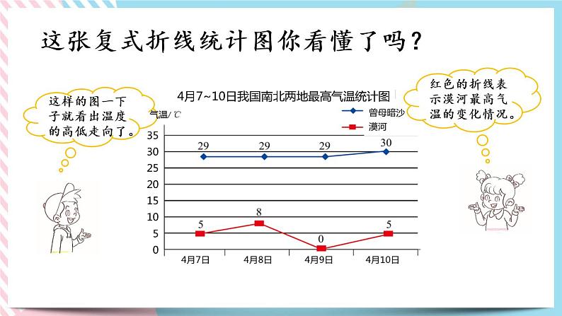 8.2 复式折线统计图（1） 课件第4页