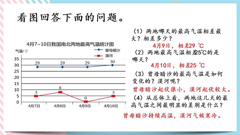 8.2 复式折线统计图（1） 课件第5页
