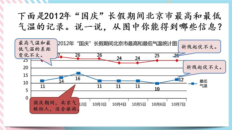 8.2 复式折线统计图（1） 课件第6页