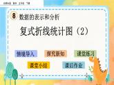 8.3 复式折线统计图（2） 课件+练习