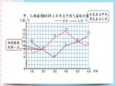 8.3 复式折线统计图（2） 课件+练习