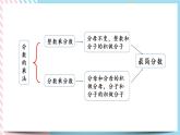 整理與復(fù)習(xí).2 整理與復(fù)習(xí)（2） 課件+練習(xí)