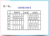 1.3 小数的意义（三）（1） 课件+练习