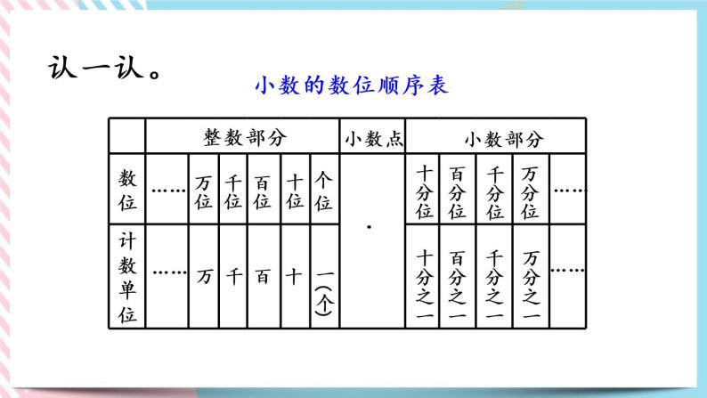 1.3 小数的意义（三）（1） 课件+练习04