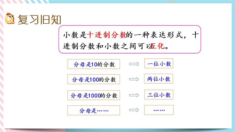 1.10 练习一 课件+练习02