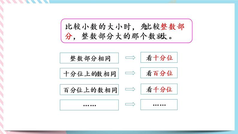 1.10 练习一 课件+练习05