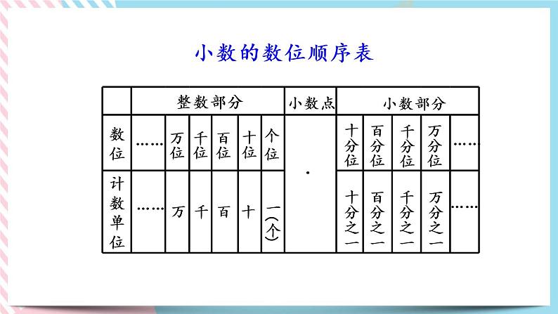 1.10 练习一 课件+练习06