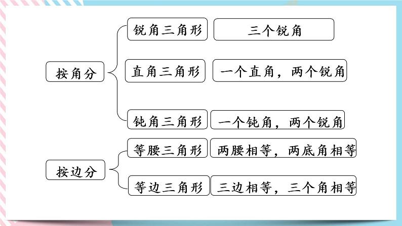 2.7 练习二 课件+练习03