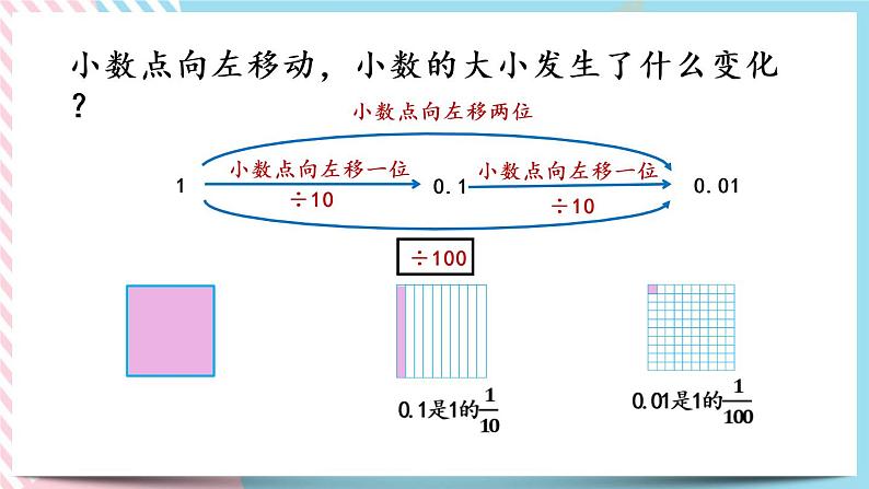 3.2 小数点搬家（1） 课件+练习06