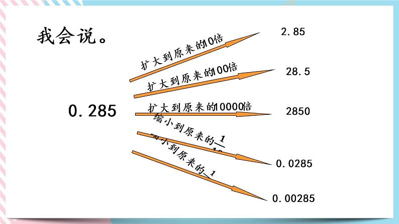 3.3 小数点搬家（2） 课件+练习07