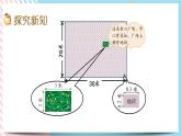 3.4 街心广场 课件+练习