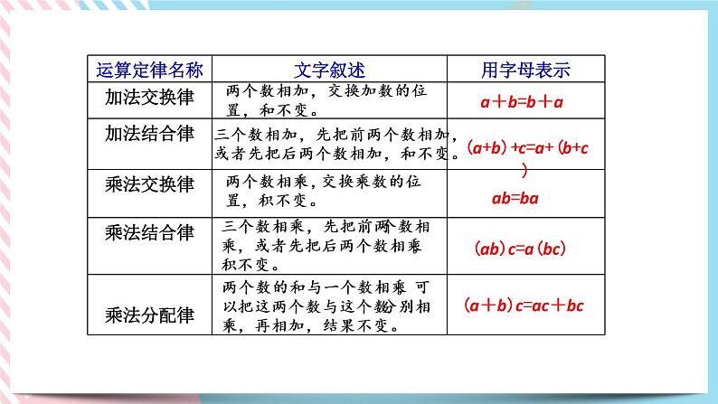 5.2 字母表示数（2） 课件+练习08