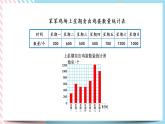 6.3 栽蒜苗（一）（2） 课件+练习