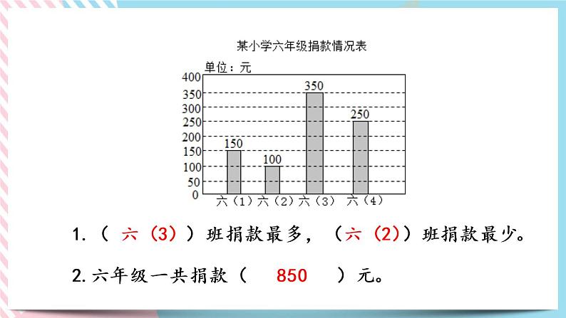 6.4 栽蒜苗（二） 课件+练习03