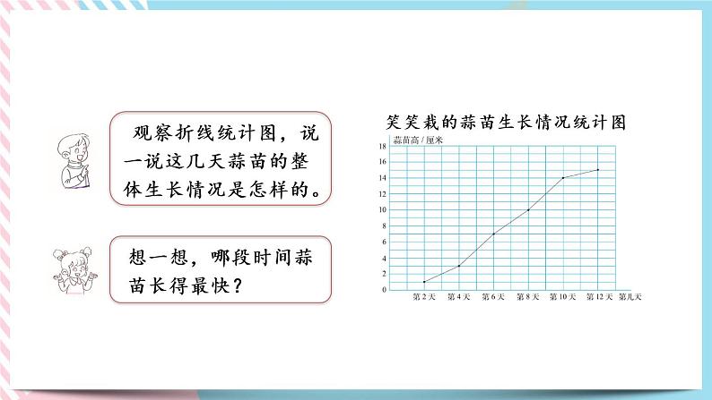 6.4 栽蒜苗（二） 课件+练习05