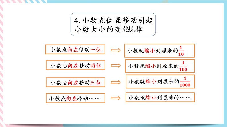 整理与复习.1 整理与复习（1） 课件+练习07