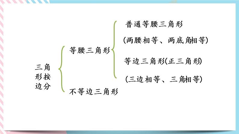 整理与复习.2 整理与复习（2） 课件+练习08