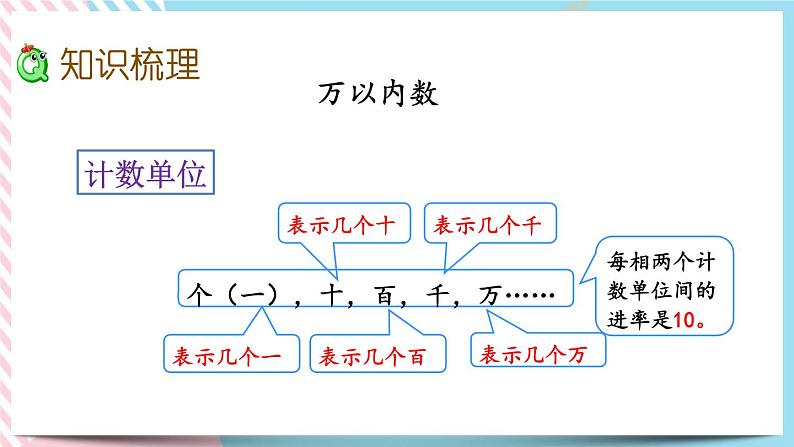总复习.1 数与代数（1） 课件+练习05