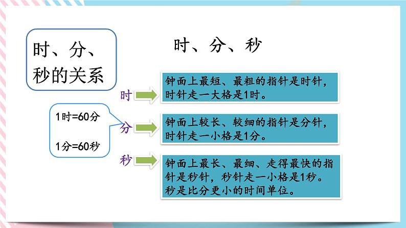 总复习.3 数与代数（3） 课件+练习04