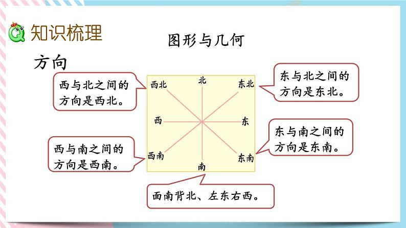 总复习.4 图形与几何 课件+练习05