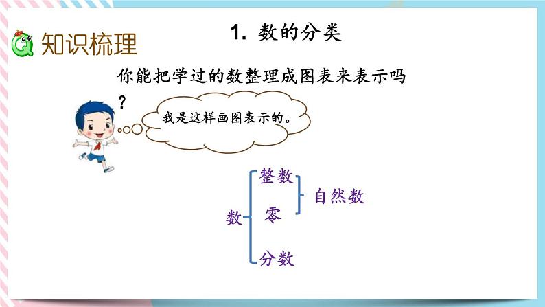 总复习.1 数的认识 课件03