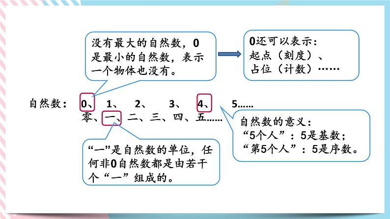 总复习.1 数的认识 课件05
