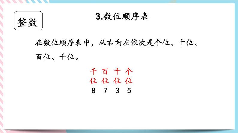 总复习.1 数的认识 课件08