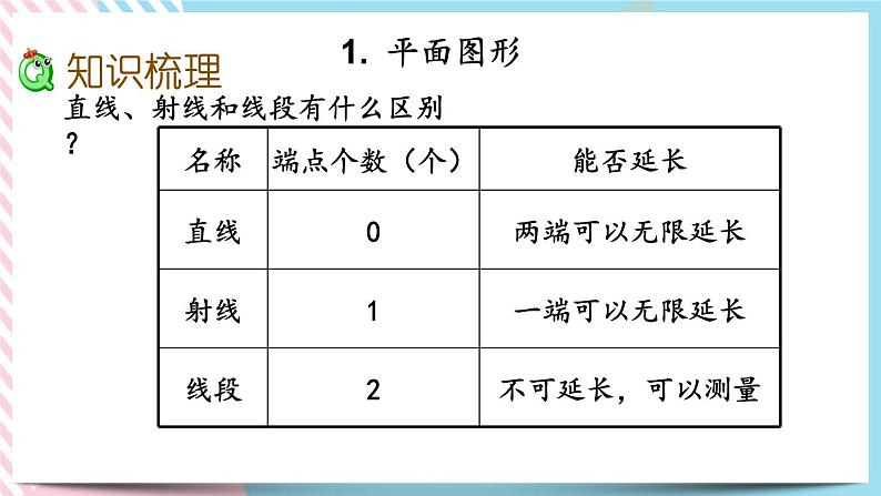 总复习.4 图形的认识 课件03