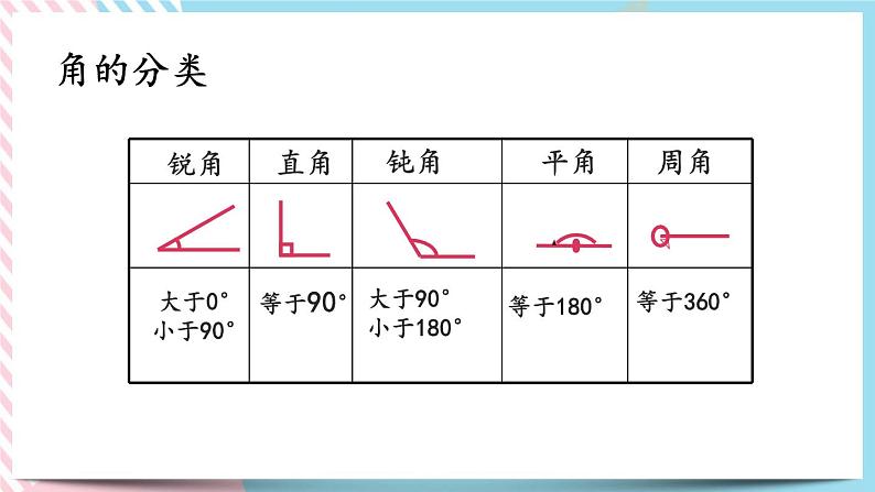 总复习.4 图形的认识 课件05