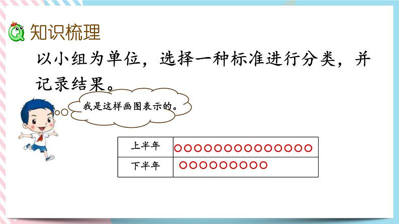 总复习.7 统计 课件03