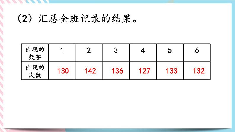 总复习.7 统计 课件07