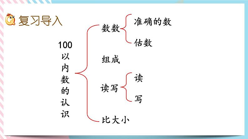 总复习.1 100以内数的认识 课件第2页