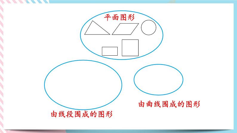 总复习.3 图形与几何 课件+练习05