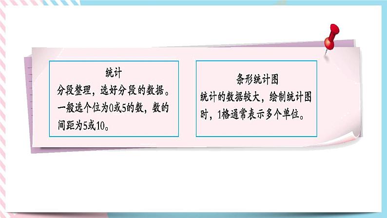 总复习.4 统计与概率 课件第3页