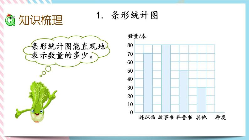 总复习.4 统计与概率 课件第4页