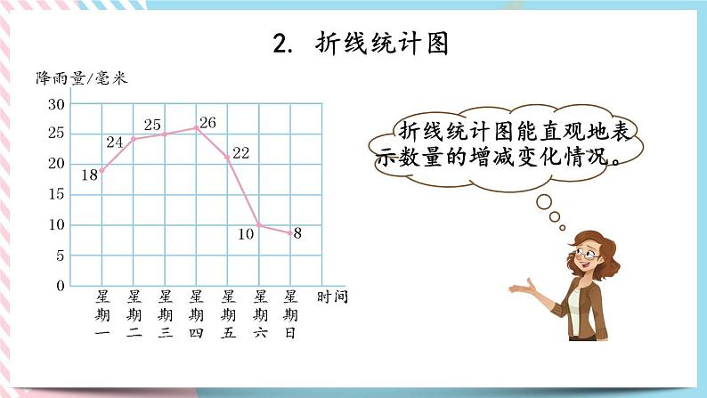 总复习.4 统计与概率 课件第5页