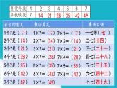 人教版数学二年级上册 第1课时  7的乘法口诀 课件