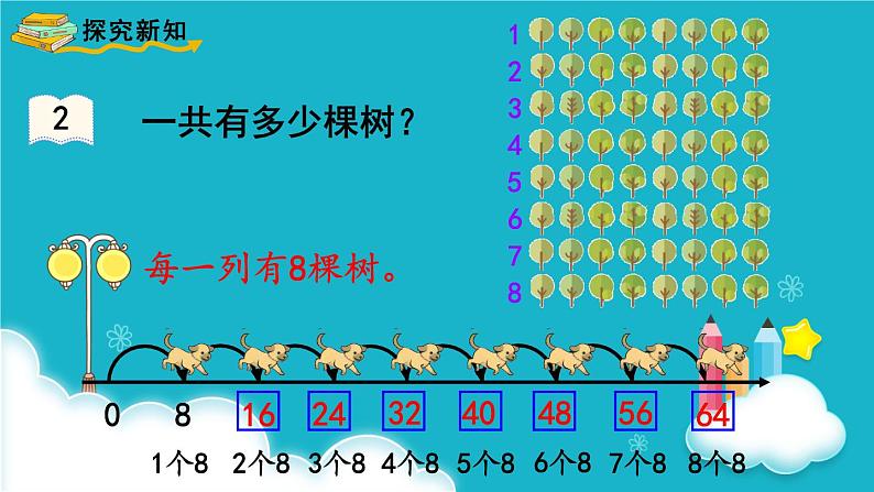 人教版数学二年级上册 第2课时  8的乘法口诀 课件03
